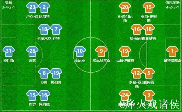 经典互捅局！曼联4-4伯恩茅斯痛失好局，阿莫林总结“三问题”