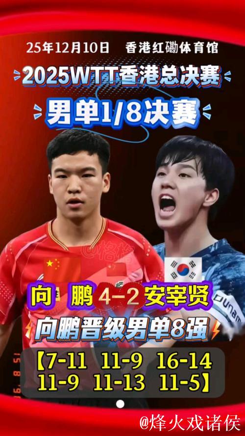 WTT总决赛：向鹏4-2战胜安宰贤晋级男单八强