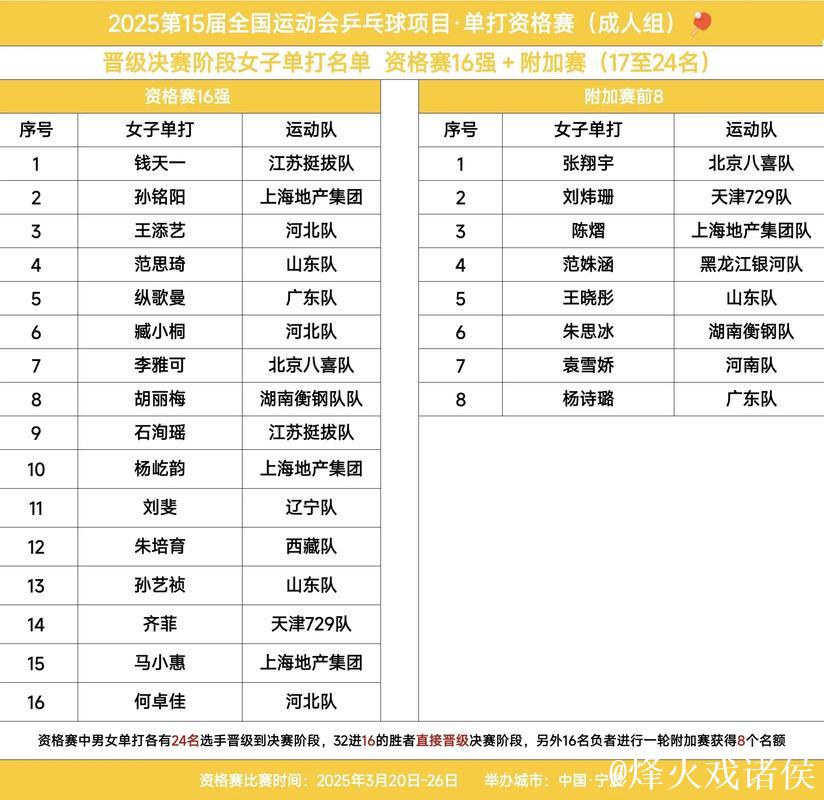 第十五届全运会18日焦点:田径八金归属悬念待解! 第十五届全运会18日焦点:田径八金归属悬念待解!